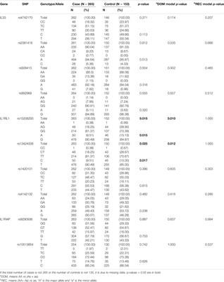 Association of IL33, IL1RL1, IL1RAP Polymorphisms and Asthma in Chinese Han Children